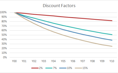 BASICS – How can we measure Rewards?