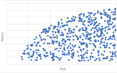 Risk and/or Reward?